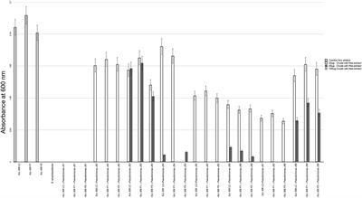 Bactericidal Effect of Entomopathogenic Bacterium Pseudomonas entomophila Against <mark class="highlighted">Xanthomonas citri</mark> Reduces Citrus Canker Disease Severity